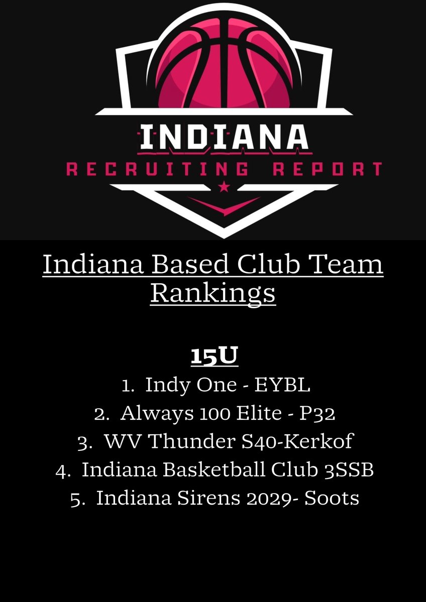 Indiana Recruiting Report tweet media