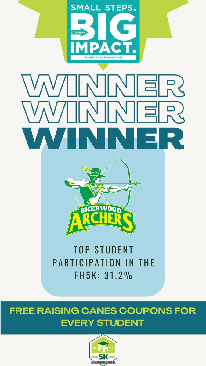 fhfeorg's tweet photo. Drumroll please...announcing the winner of the @FHSchools school with the highest percentage of student participation in the 2026 FH5K...your very own @SherwoodArcher1 with 31.2% participation!

Congratulations to the Archers for winning @raisingcanes coupons for every student 🧵 https://t.co/WjaY7ZhL9D