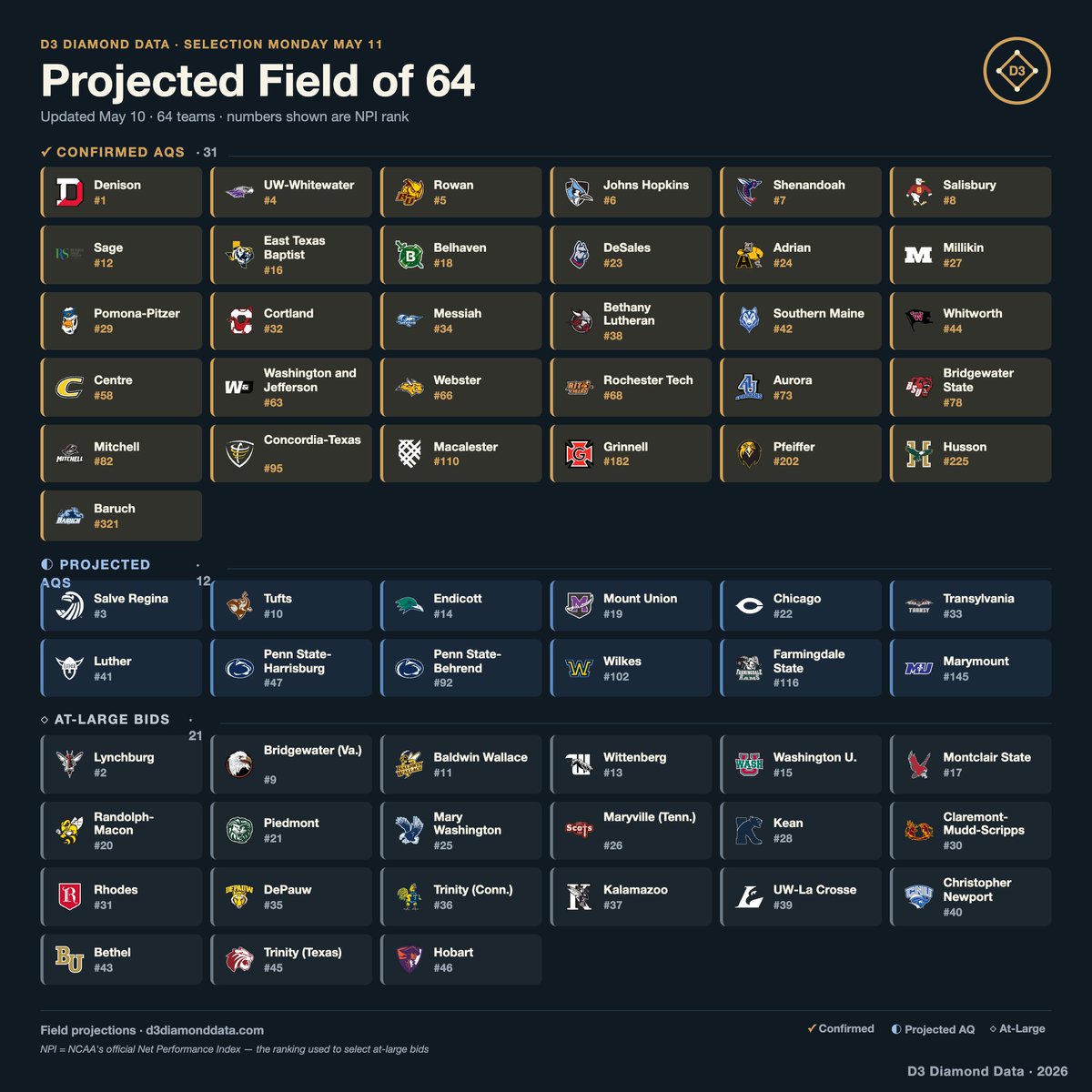 D3 Diamond Data tweet media