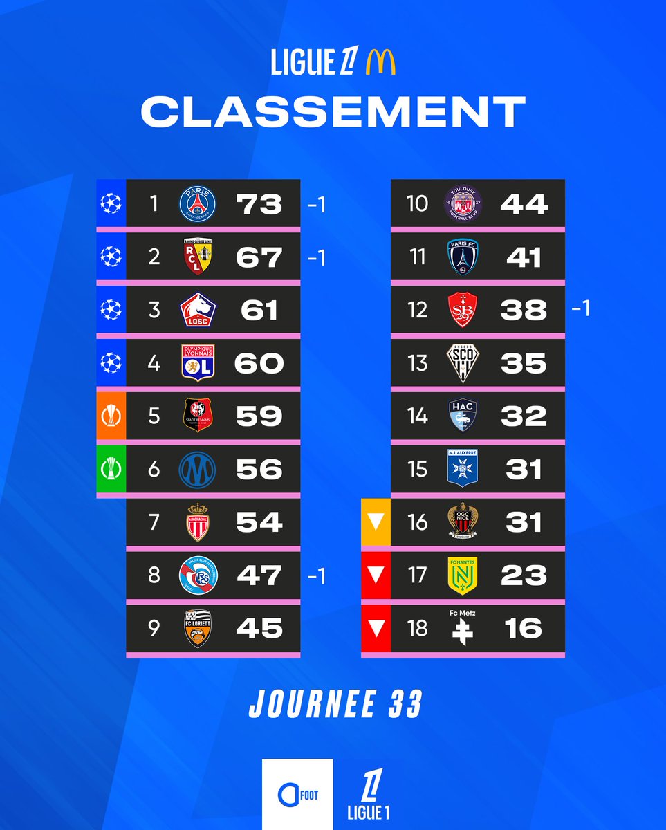 Actu Foot tweet media
