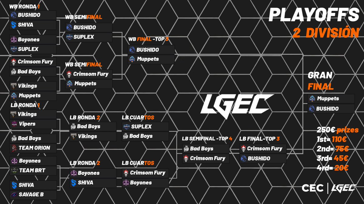 Competiciones Españolas de Call of Duty tweet media