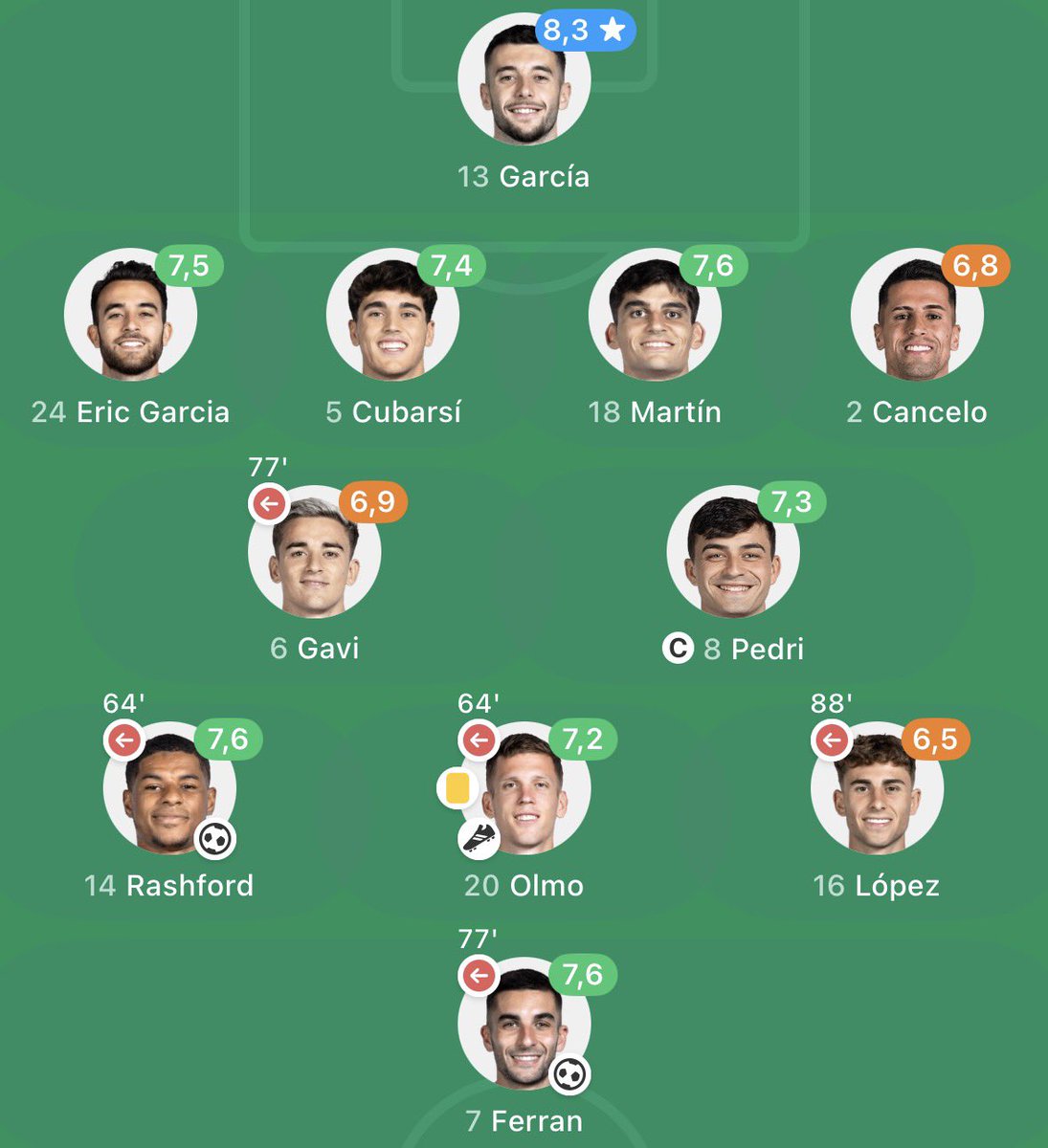 Nigba777's tweet photo. @SasuMontana Qué es esto, que es esto, este Madrid que lo apoye florensimio y los marrones fans de Mbappe https://t.co/p0w0zO0u9Y