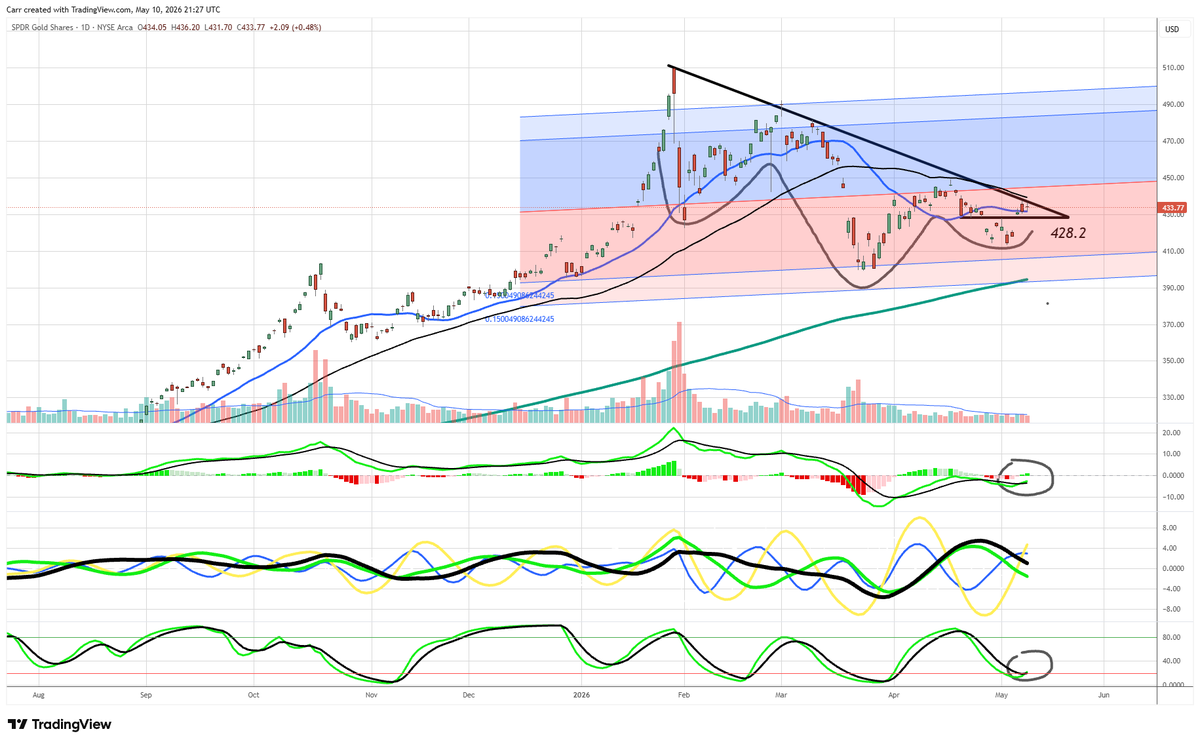 Dr. Stoxx tweet media