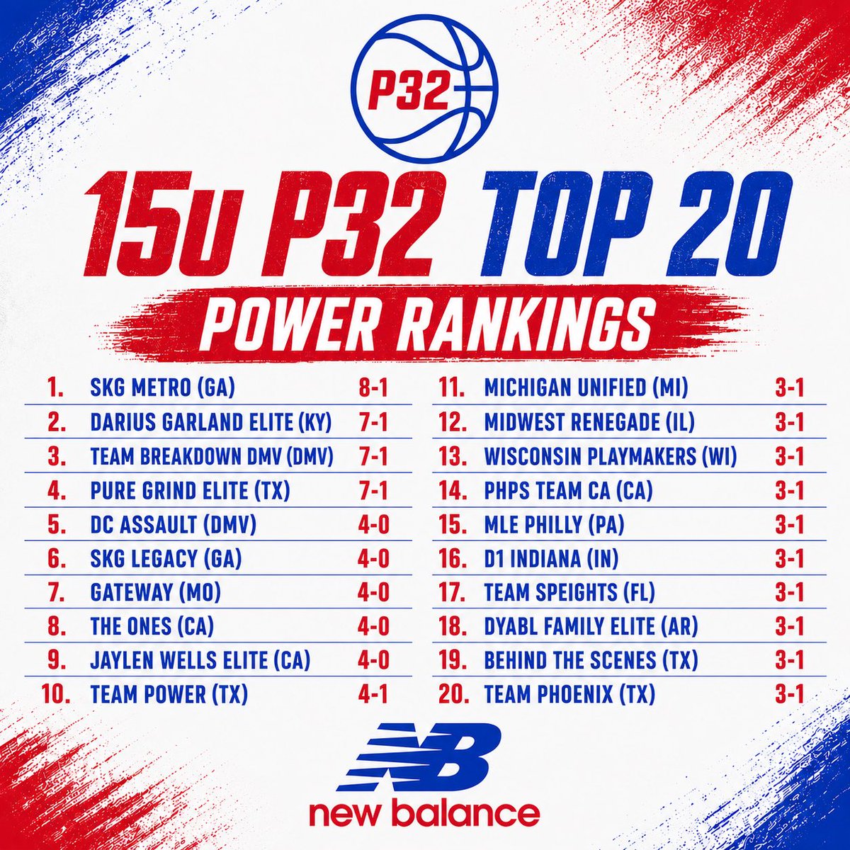 P32 League tweet media