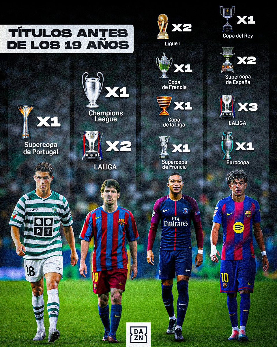 DAZN Fútbol tweet media