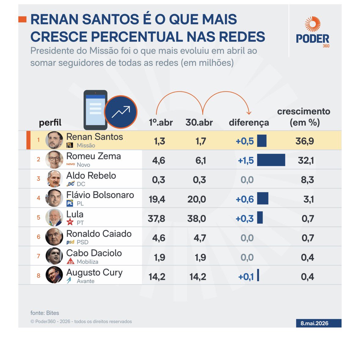 Renato Battista ⬛️🟨⬜️ tweet media
