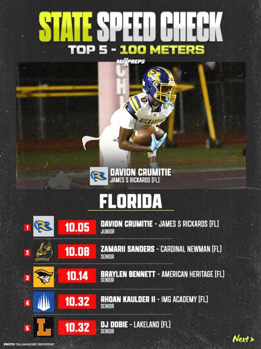 Davion crumitie 4⭐️ 27 Ath tweet media
