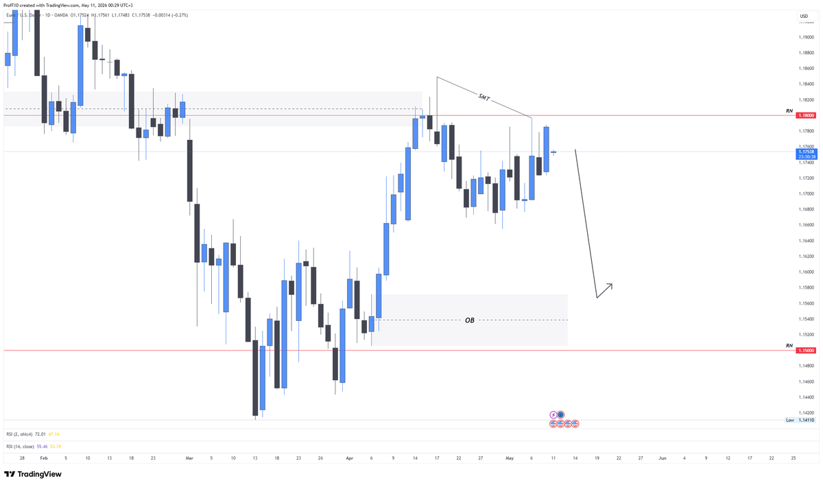 Sphinx_Trading's tweet photo. #EURUSD #GBPUSD https://t.co/yM56BVpGXL