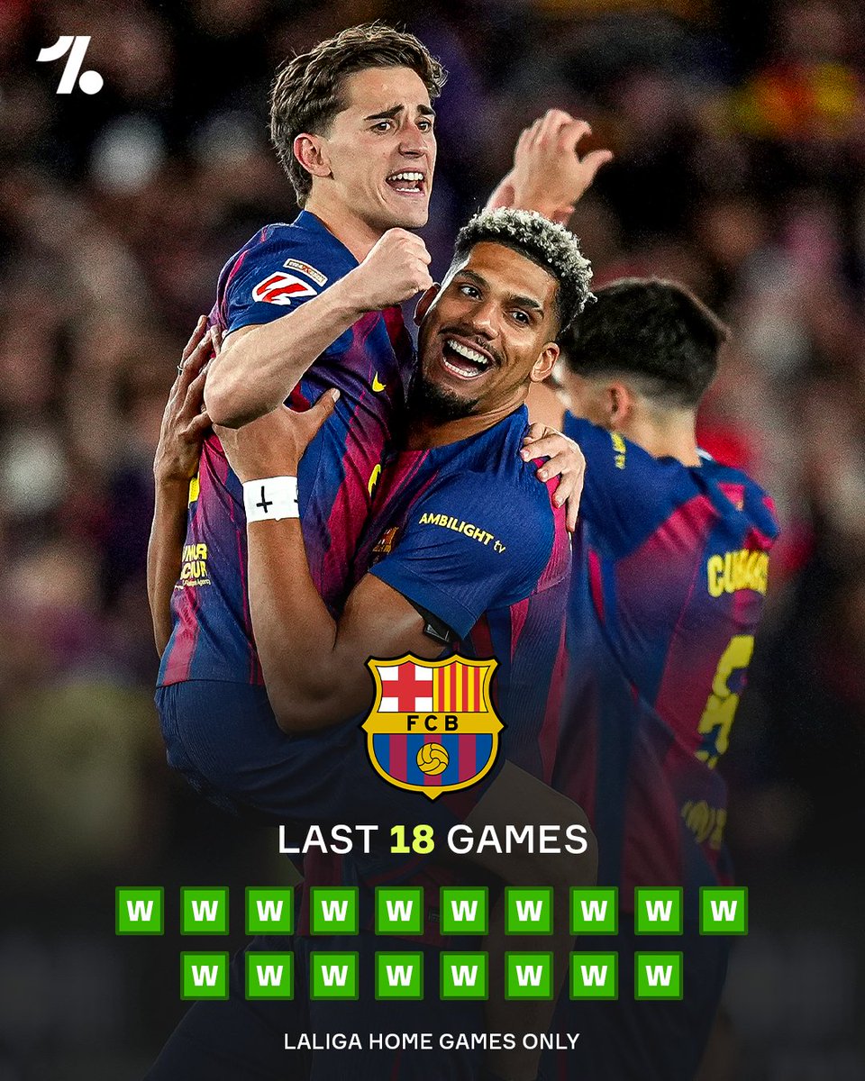 OneFootball's tweet photo. Barcelona are UNSTOPPABLE at home this season winning all 18 games 😤🏠💯 https://t.co/aQ6MQVGWdx