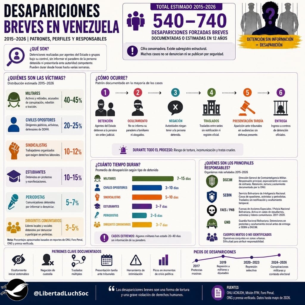 Comité por la Libertad de los Luchadores Sociales tweet media