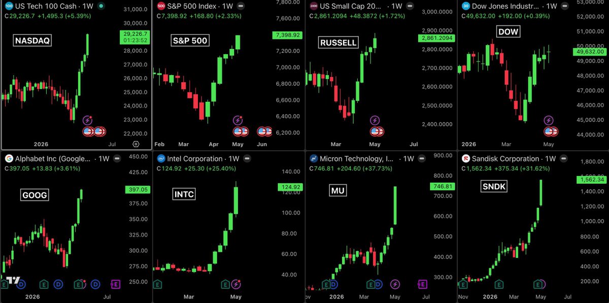 Bull Theory tweet media