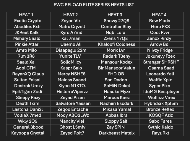 CompreportME's tweet photo. EWC RELOAD ELITE SERIES HEATS LIST https://t.co/5n4VKY0CtA