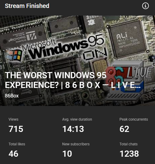 86BoxEmulator's tweet photo. 4 HOURS AND 45 MINUTES OF SUFFERING

THANK YOU FOR TUNING IN https://t.co/Zqy92mDqwH