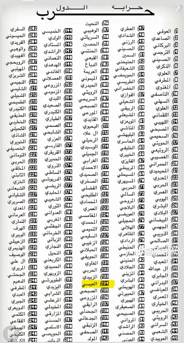 BBani_Issa's tweet photo. بني عيسى قبيلة صيتها ف المرجله والجود
هل البارود واهل البندق وتشهد مراميها 
رجال حيها لامن بدا لشان نقص وزود 
تعز الضيف والرديان ماهي تلتفت فيها
جيوش المملكه لادندن الحراب لابن سعود
سلام الله عليهم عد من صلى براضيها
#حرب #حرب_الدول https://t.co/11oRv761nk
