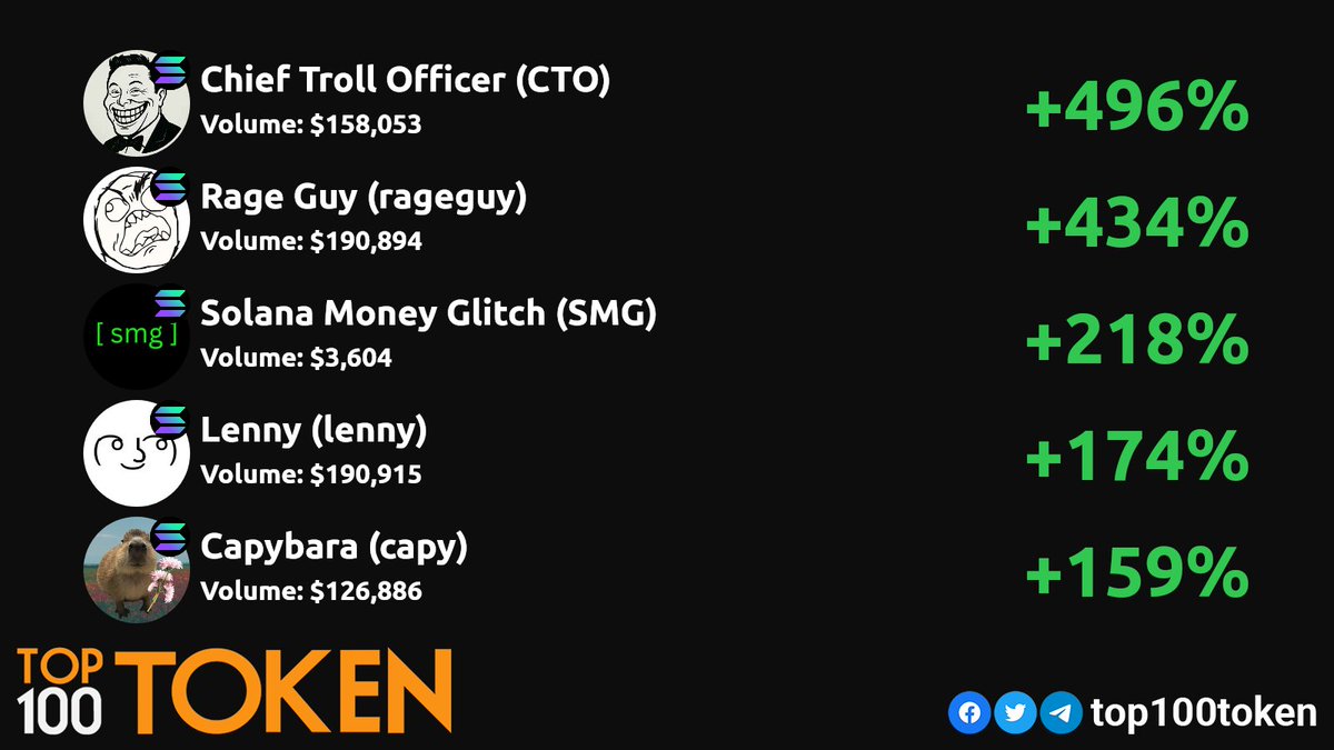 Top100Token tweet media