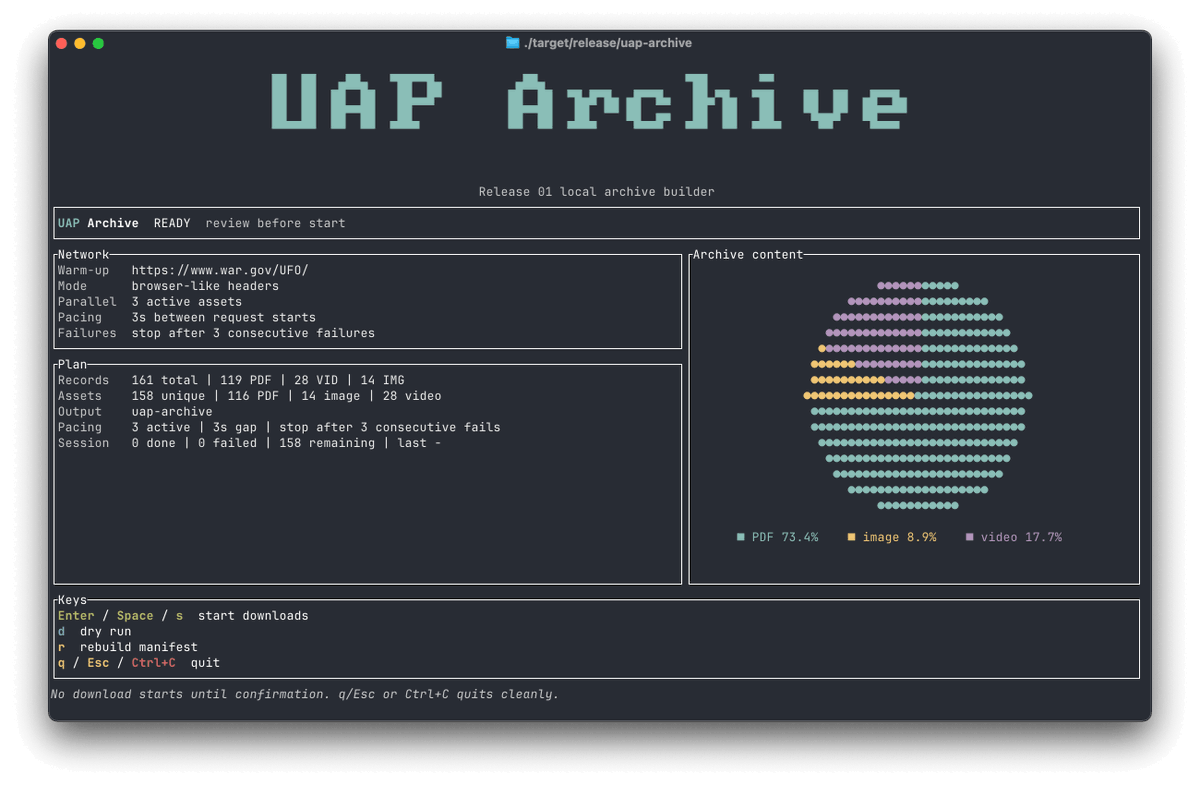 Pym's tweet photo. UAP Archive: a Rust CLI/TUI to archive https://t.co/qd9WoM9hHe Release 01 locally.

https://t.co/GOLuwQKTmk https://t.co/xfHQfZuofW