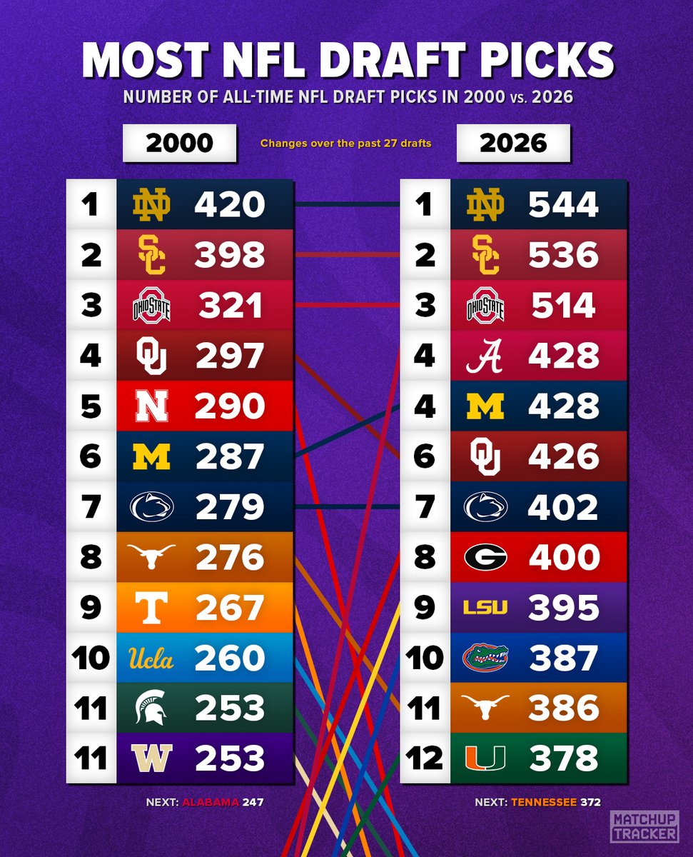 CFB Tracker tweet media