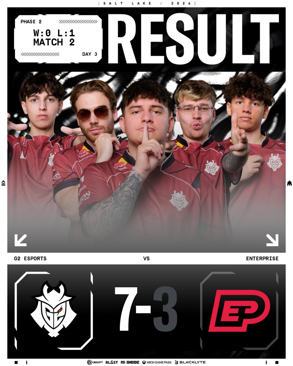 R6esports's tweet photo. The content kings are looking hot today 😍

@G2Rainbow6 ease past @enterprise_esp 7-3 on Clubhouse! https://t.co/CaxloEpaZ5