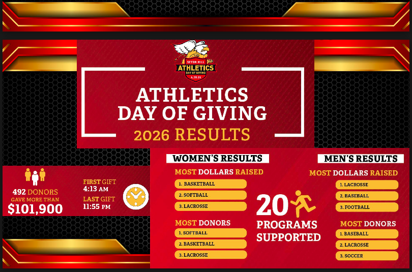 SHUGriffin Athletics tweet media