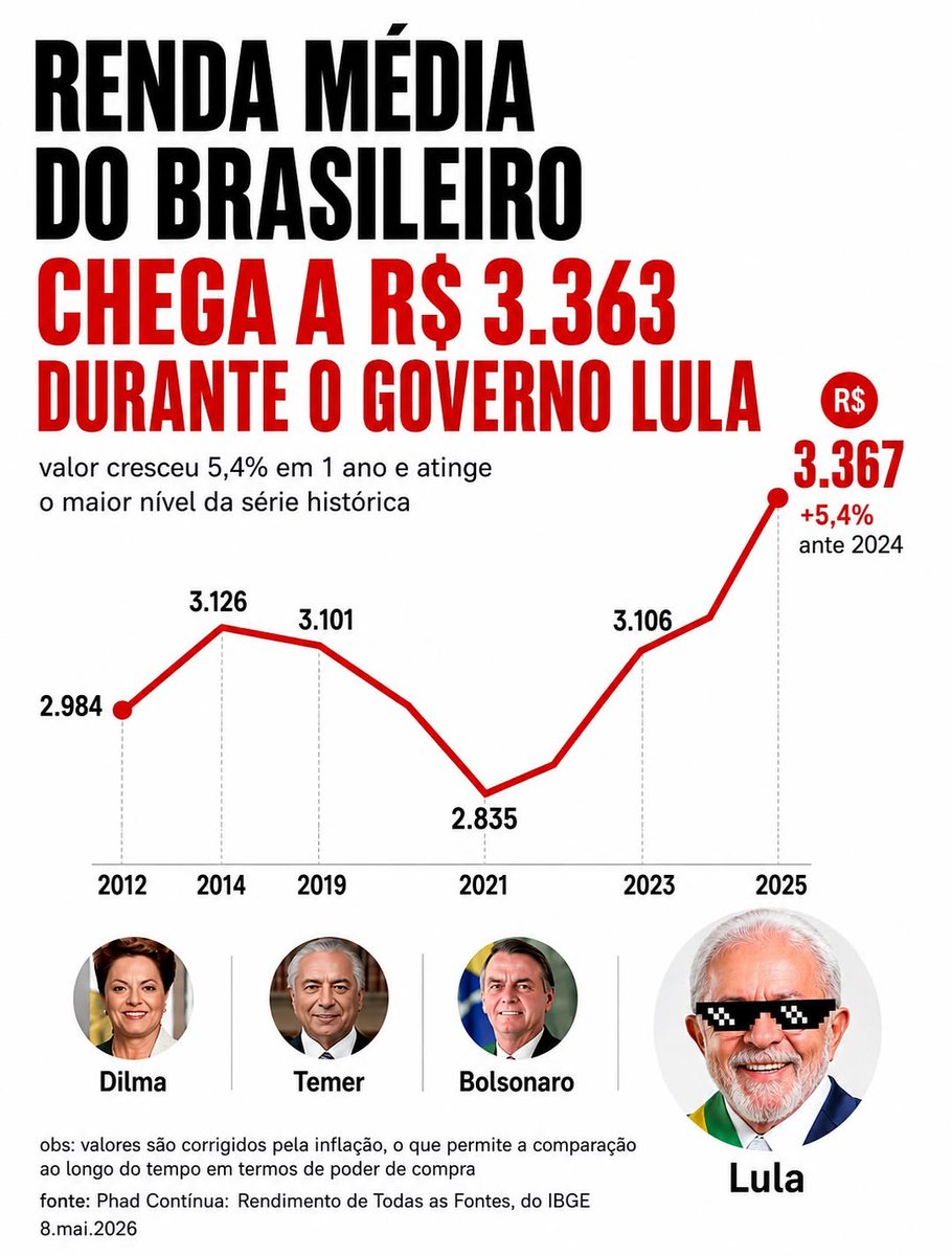 Rei Lulão tweet media