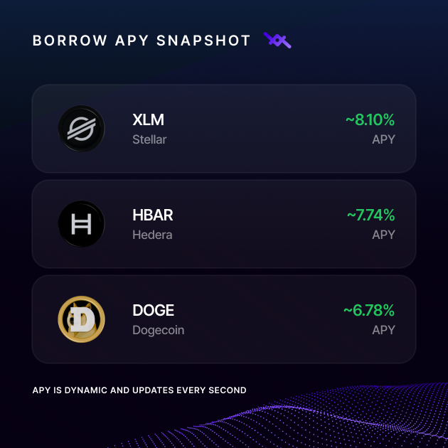 LOAN Protocol tweet media