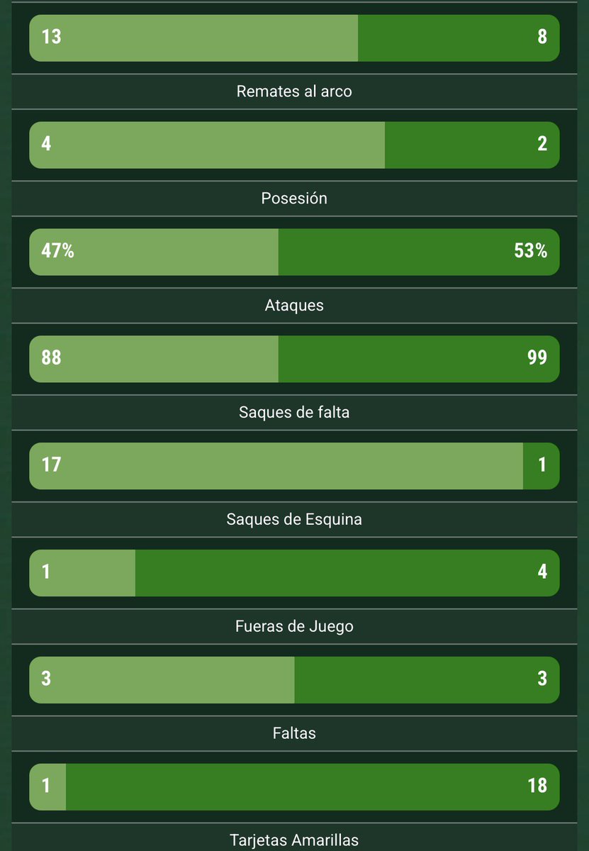 <a href="/GerGarciaGrova/">Germán García Grova</a> Correcto arbitraje, 18 foules vs 1, ATORRANTE seca nuca de Tapia