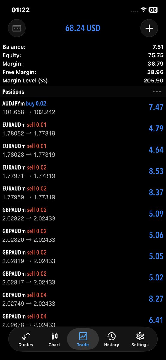 cjfx26's tweet photo. @KojoForex Is this the sign of an indiscipline trader / beginning of profitability or just flipping vibes?? https://t.co/APTrDPFhPA