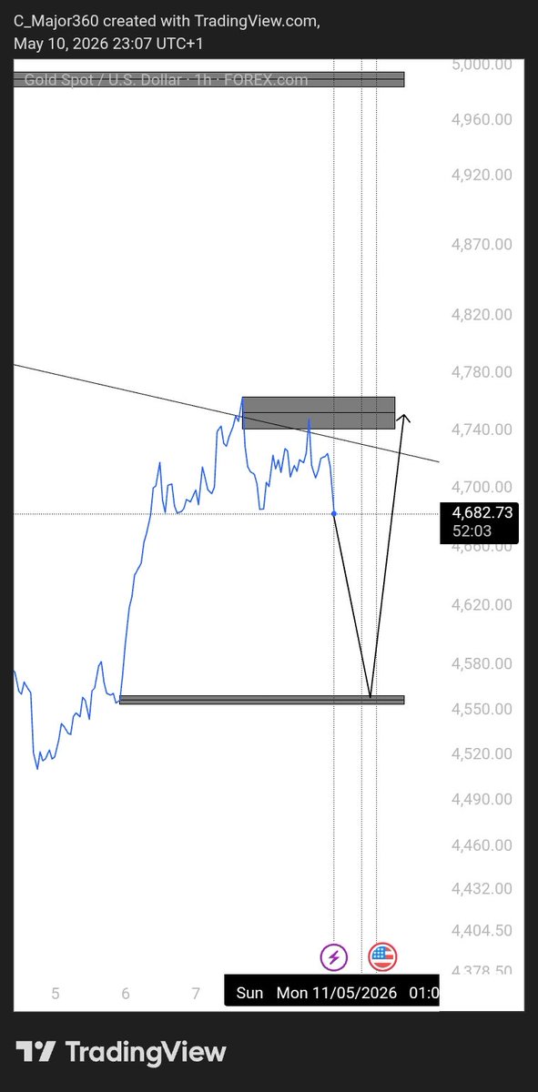 TradesByMajor 📊 (Unprofitable Arc) tweet media