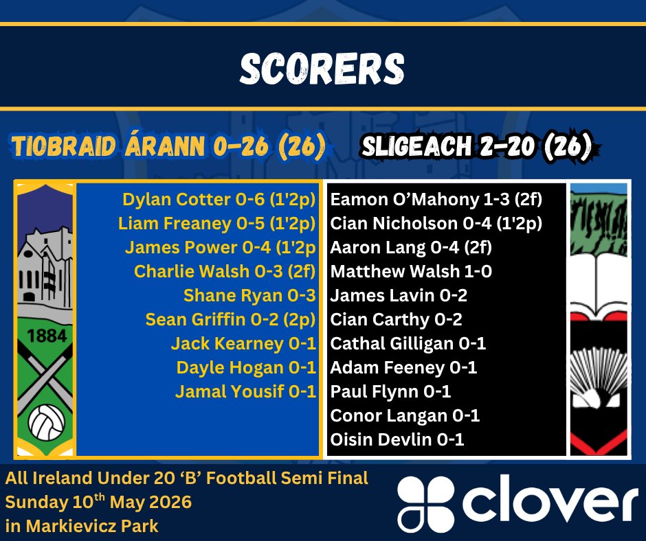 TipperaryGAA's tweet photo. https://t.co/Jg0zzqL3g4