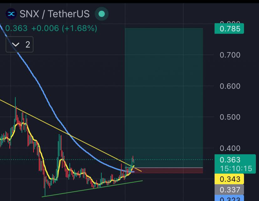 dark_king011's tweet photo. https://t.co/RXrHlomZU9

Long those thanks me in 3-4 weeks 👀

@cz_binance @binance @bitget @BitMartExchange @Fetch_ai @AxieInfinity @BEASTMODECRYPTO @crypt_omar @degencom https://t.co/s1EjOhxIAc