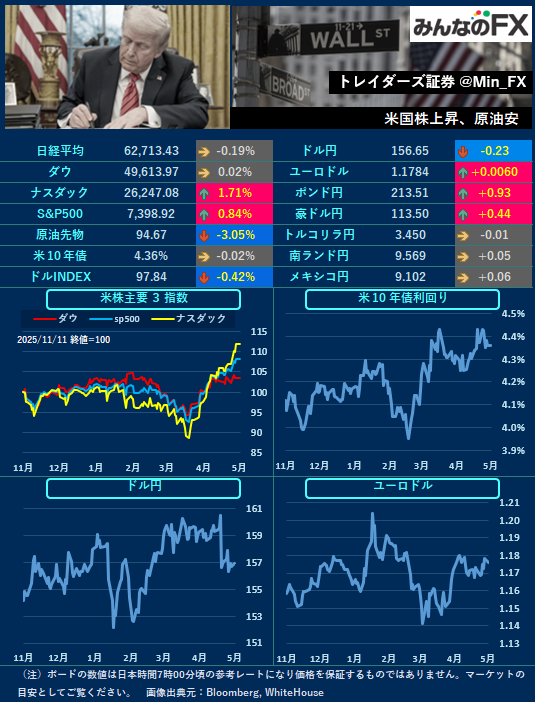 Min_FX tweet picture