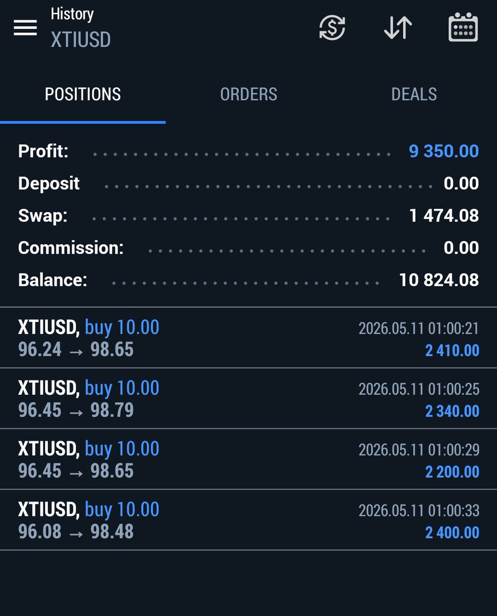 MacroRiskDesk's tweet photo. 🏛️ MacroRisk Trade Execution: XTIUSD Geopolitical Gap Play 🏛️⚖️☕️

As weekend geopolitical tensions (Trump's latest statements and Hormuz Strait expectations) priced into the market open, WTI (XTIUSD) kicked off the week with an aggressive "Liquidity Void" (GAP), exactly as we anticipated.

Capitalizing on this opening price shock, we profitably liquidated our XTIUSD Long positions—which we added to our portfolio last week based on our macro projections and held over the weekend—at the 98.60 - 98.70 resistance band.

Operational Details:

Instrument: XTIUSD (WTI Crude Oil)

Strategy: Weekend Risk Premium Pricing & Gap Optimization

Result: A momentum-driven start to the week with $9,350 Net Realized PnL.

Macro Verdict: Price gaps (GAPs) are not coincidences in the market; they are the fracture points where news flow and macro fault lines find liquidity. Professional trading is not gambling; it is positioning yourself in the right direction before events unfold, and realizing profits just as retail investors get caught in the storm. Just like last week, we step away from the table following a systematic and flawless operation. 🛡️🏰📈

Wishing you a profitable week. Stay committed to discipline and risk management. ☕️⚖️

#WTI #XTIUSD #Tradingsignal #OilTrading #GapTrading #Geopolitics #SmartMoney #Forex #Commodities