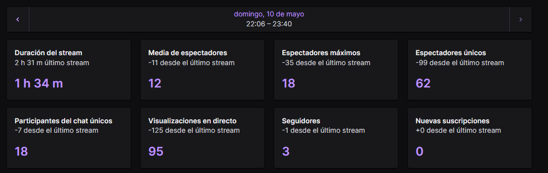 macarroli's tweet photo. Solo puedo decir WOW, vamos mas prime que nunca, este stream fue sin raids ni nada y muchisimas gracias a @hhubuc0 @AlpaXTw @nataliacaex por las raids de estos días 🫶🫶 A ver si este mes llegamos a los 2000 seguidres en twitch, lets goooo! https://t.co/k26ahqog90