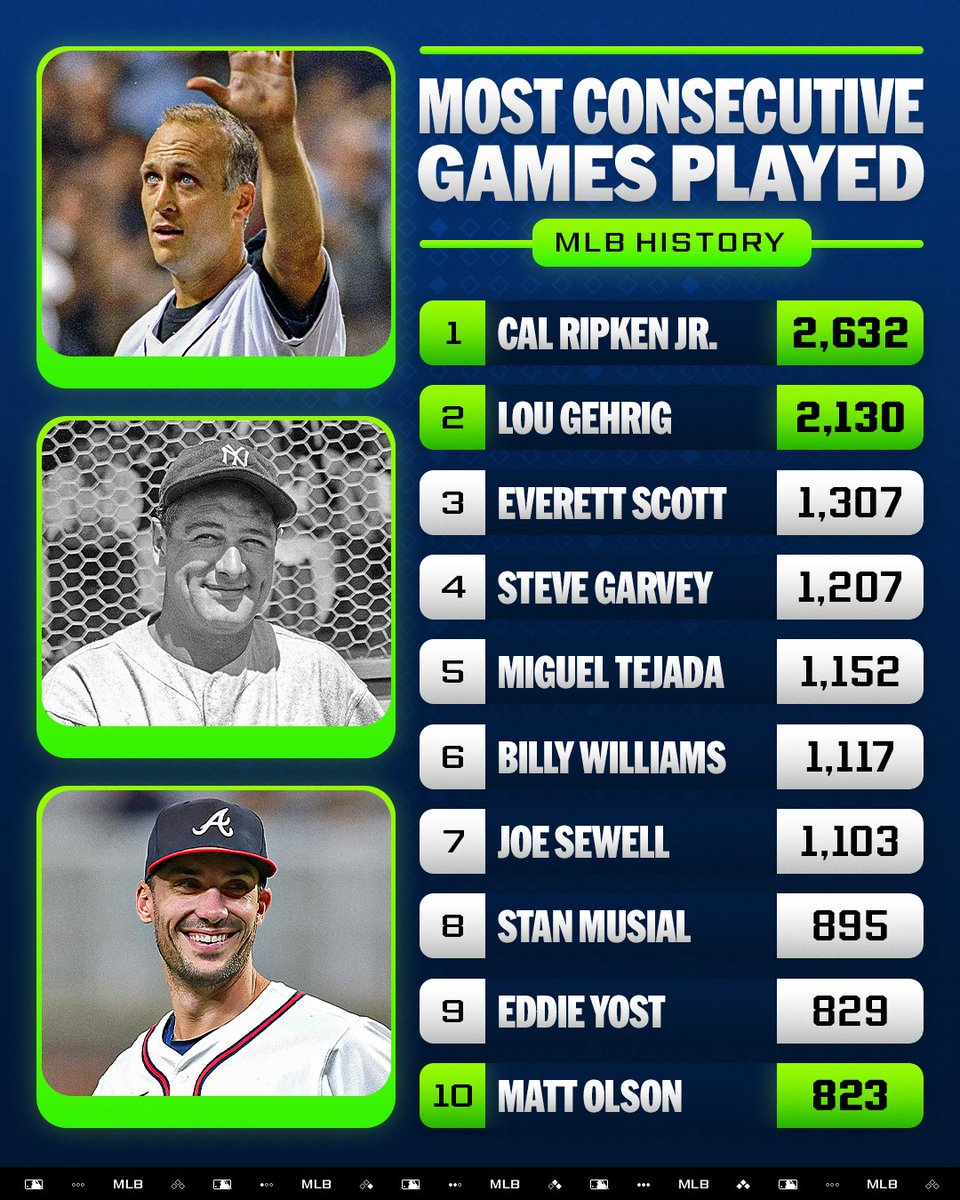 Matt Olson homers on the same day he enters the Top 10 of this historic list!