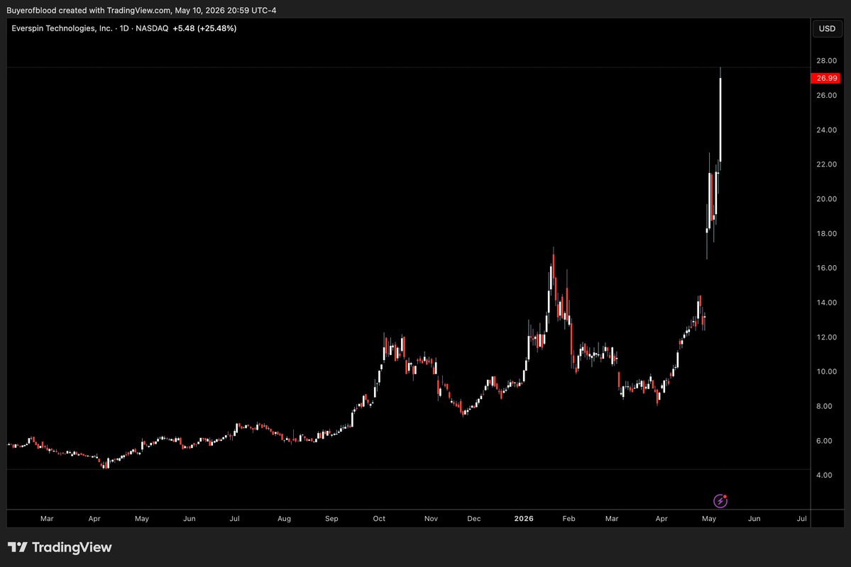 Ponzi Trader tweet media