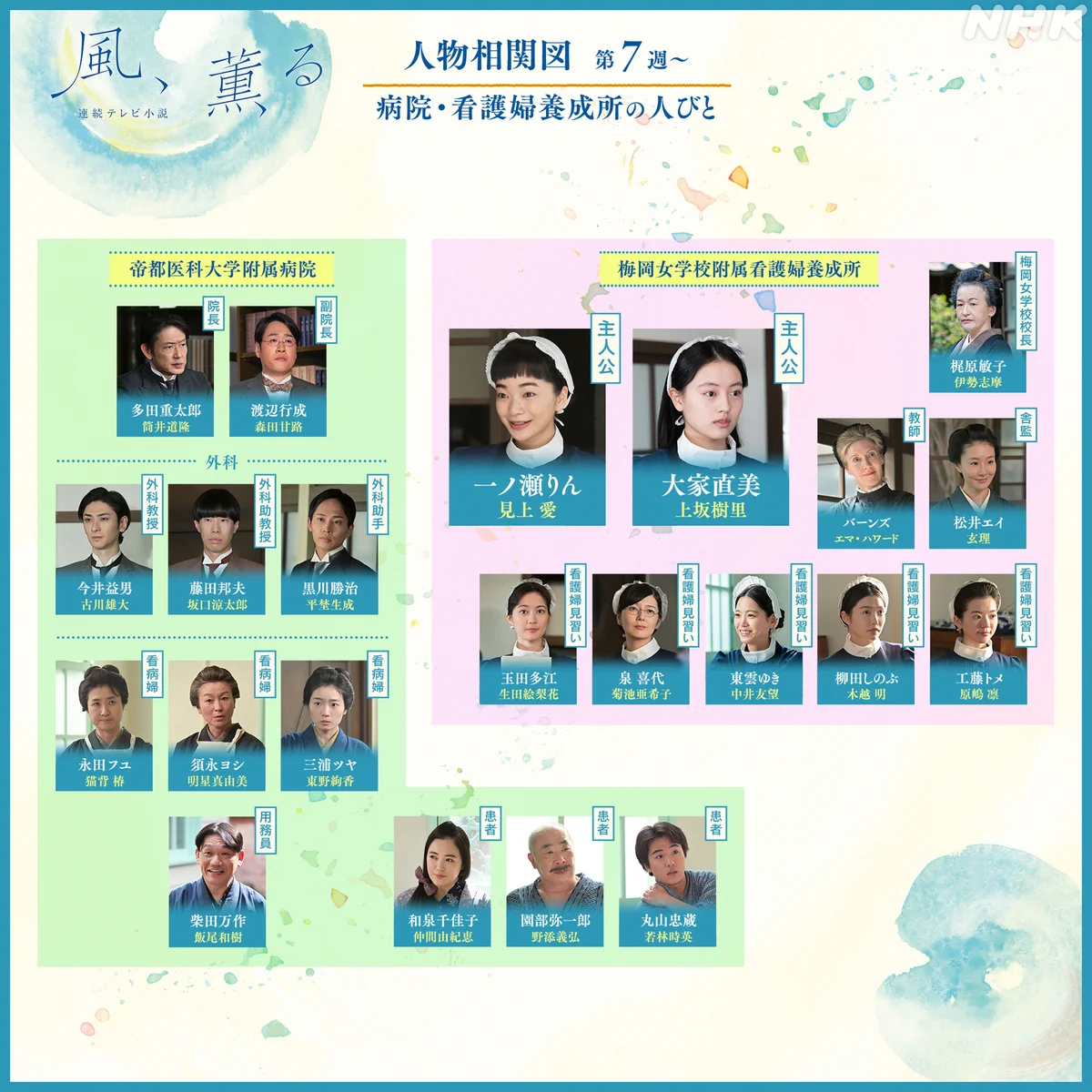 活動歴および当時の関連ビジュアル記録