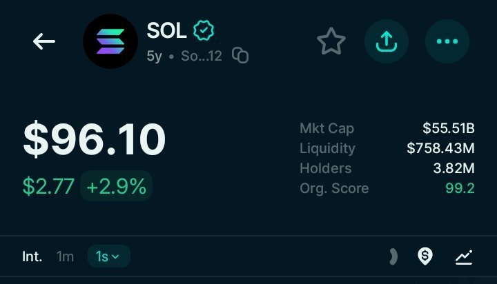 KRYPTO1NG's tweet photo. Solana is going to 200$ before EOY https://t.co/9LV4OA1Gqr