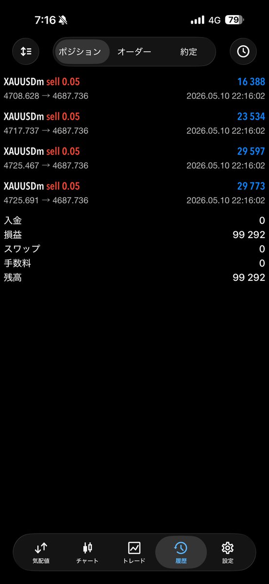 Ys_X__'s tweet photo. 持ち越しショートで今日も爆益📉✨

今週も全損しないように、落ち着いてトレードしていきます💪😤✨ https://t.co/nJyKPfMBvD