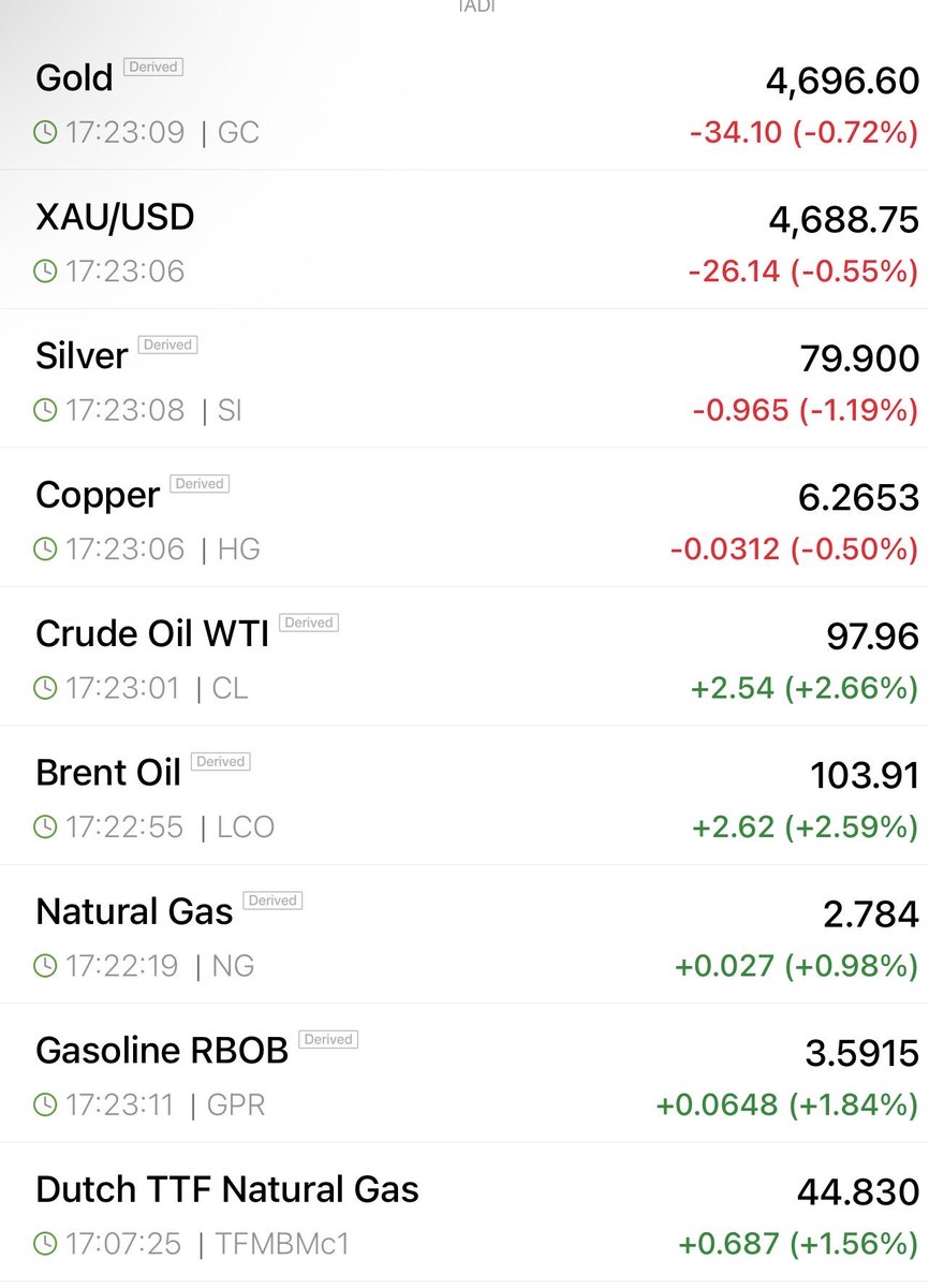 Trade News / Trading Stock tweet media