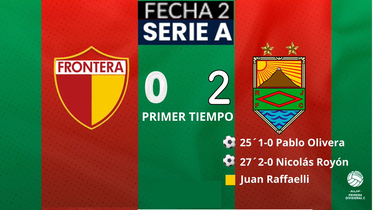 raymondjames_50's tweet photo. Final PT
GANA🔴🟢#RAMPLA
Monólogo #Picapiedra de la mano del conductor y capitán Pablo Olivera con derechazo de larga distancia, abrió el score, arrancó jugada que con asistencia de Aires convirtió Royón
🌟Emiliano Aires cómo lateral/mediocampista se ofrece permanentente muy bien https://t.co/iSsrfe47RD