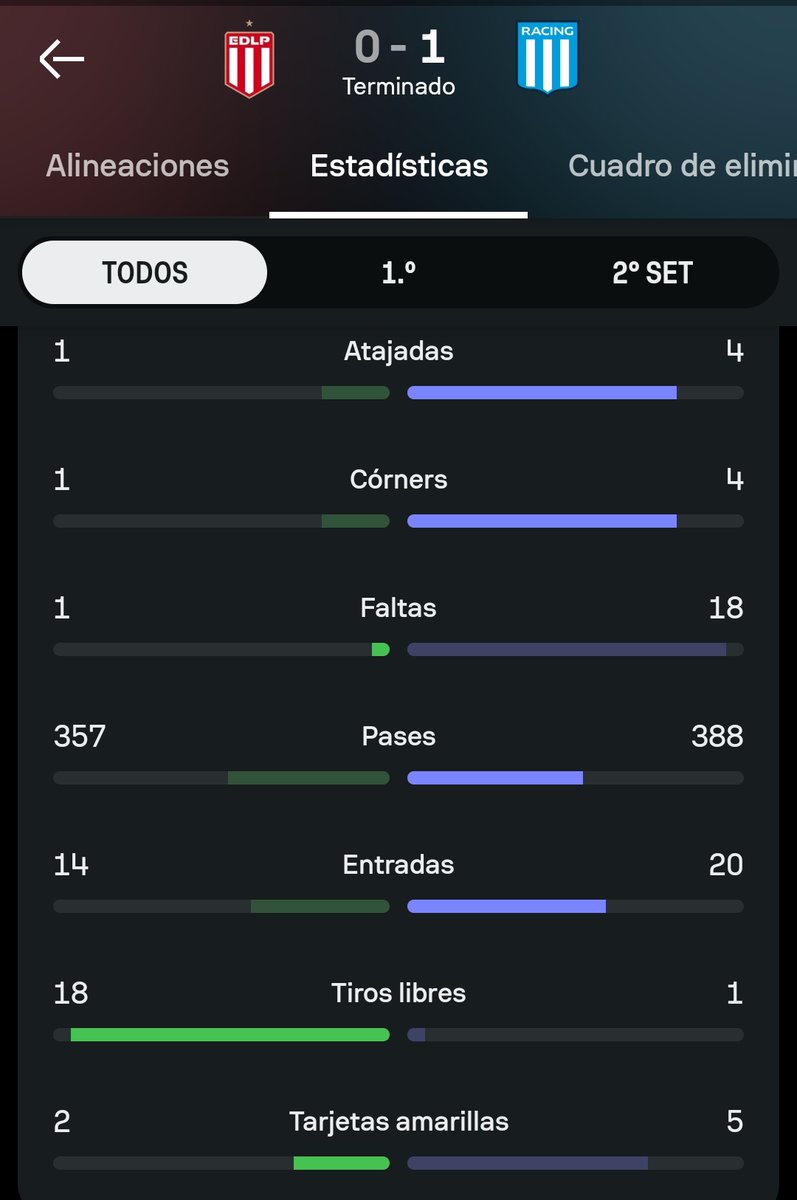 Martinez Beligoy superó el récord de Ramirez. 
1 falta sola hizo Estudiantes en todo el partido.