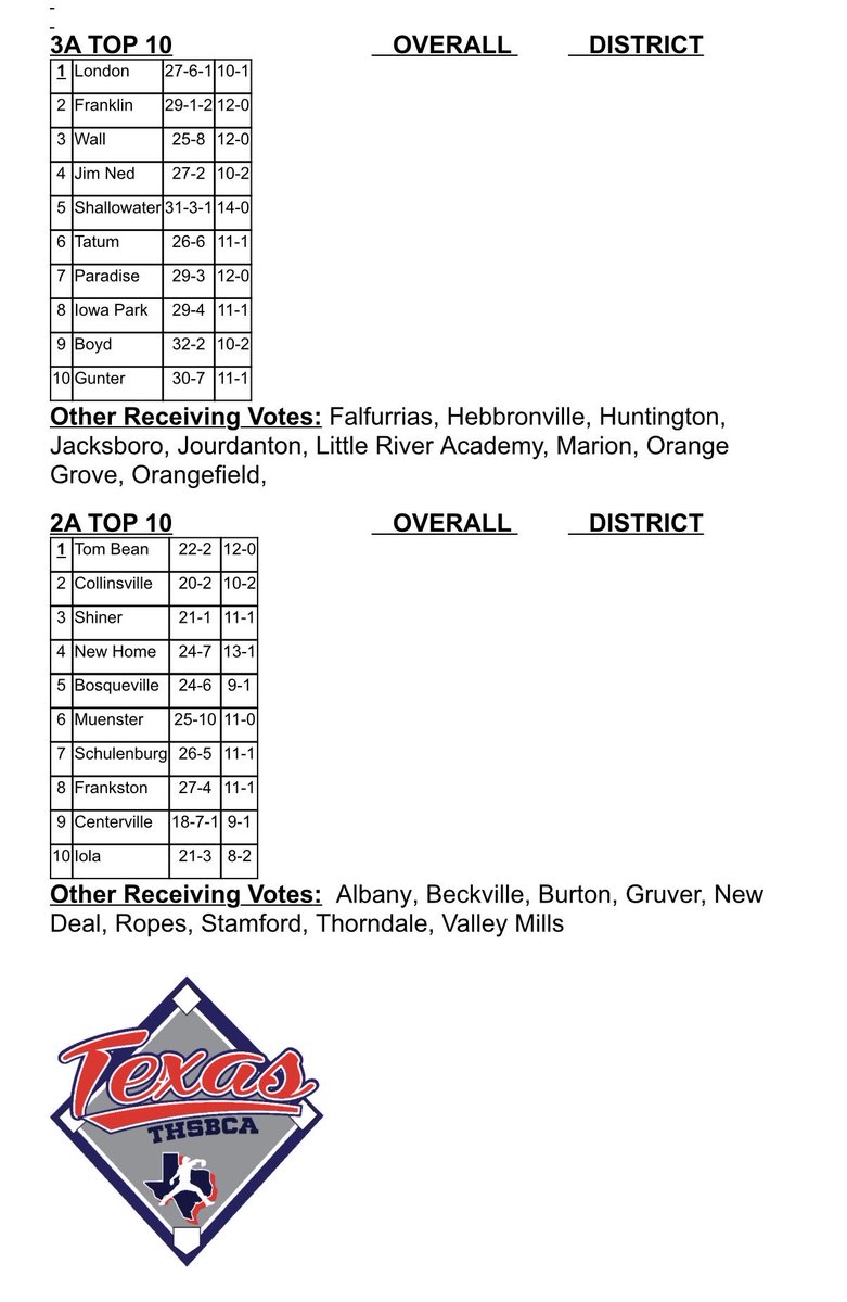 THSBCA tweet media