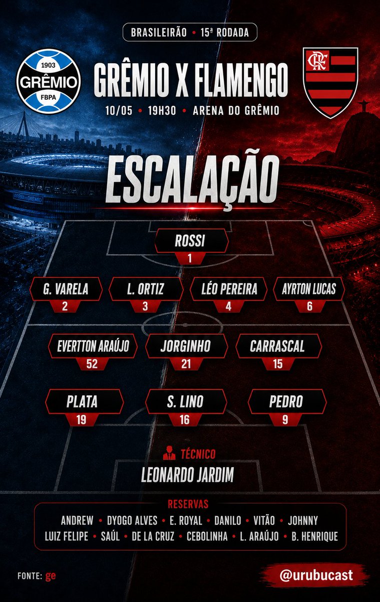 urubucast's tweet photo. MENGÃO ESCALADO! 🔴⚫

#mengao #mengo #flamengo #fla #brasileirao https://t.co/xzD2MCwb2M