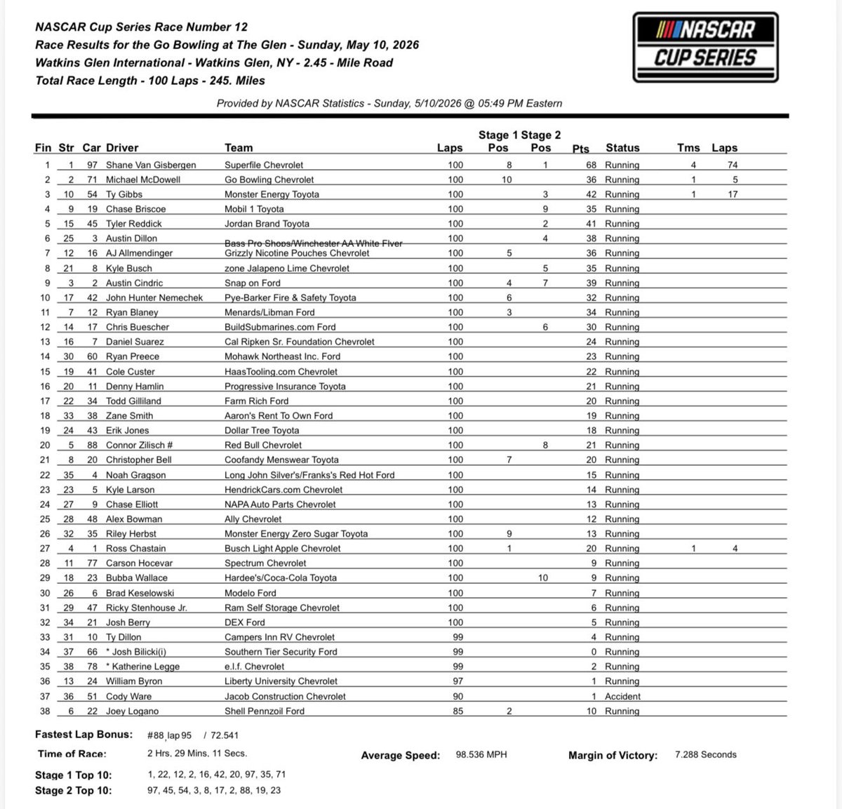 Bob Pockrass tweet media