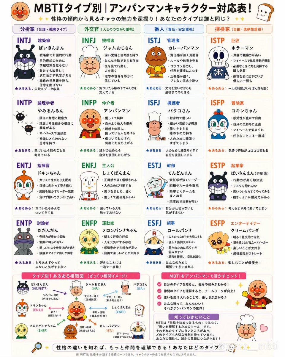 クリームパンダとMBTI同じでガチアツい