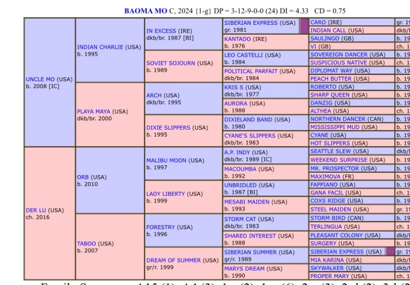 Save Horse Racing tweet media
