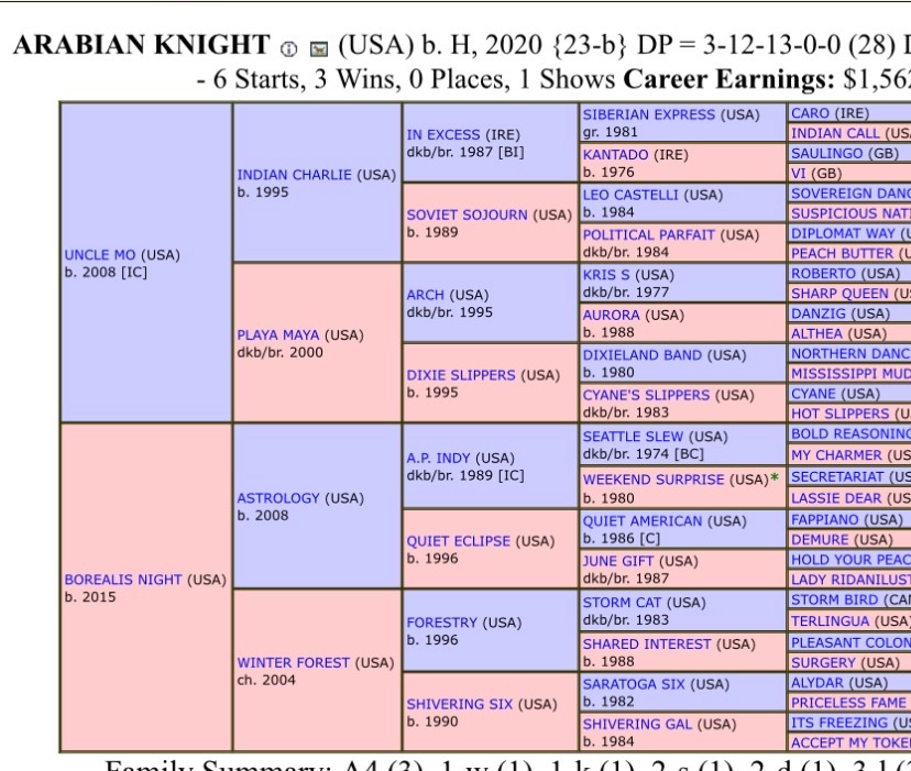 Save Horse Racing tweet media