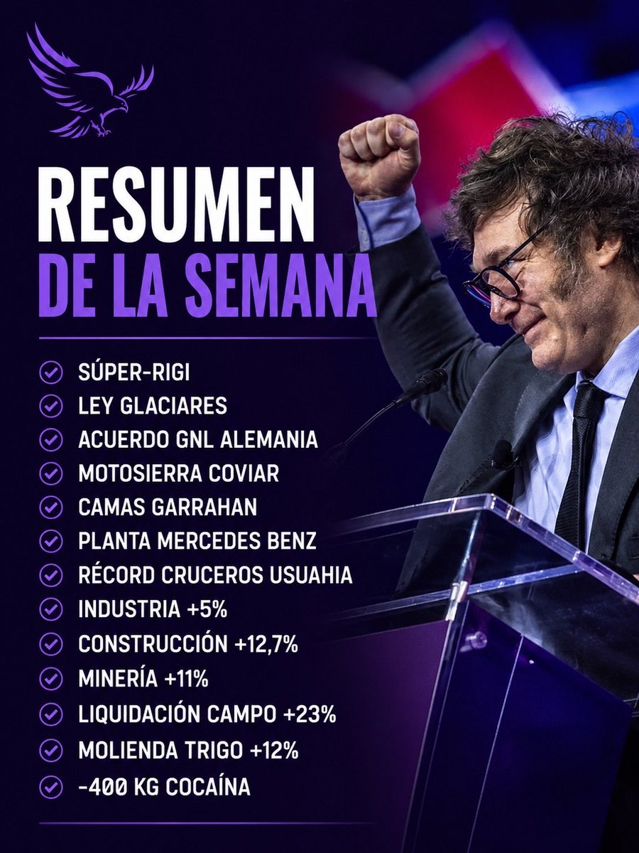 DATO TRAD DATO 📊

Una semana más con datos que confirman el rumbo: crecimiento industrial, suba en construcción y minería, más inversiones, récord turístico y avance contra el narcotráfico. 

La Argentina de <a href="/JMilei/">Javier Milei</a> AVANZA