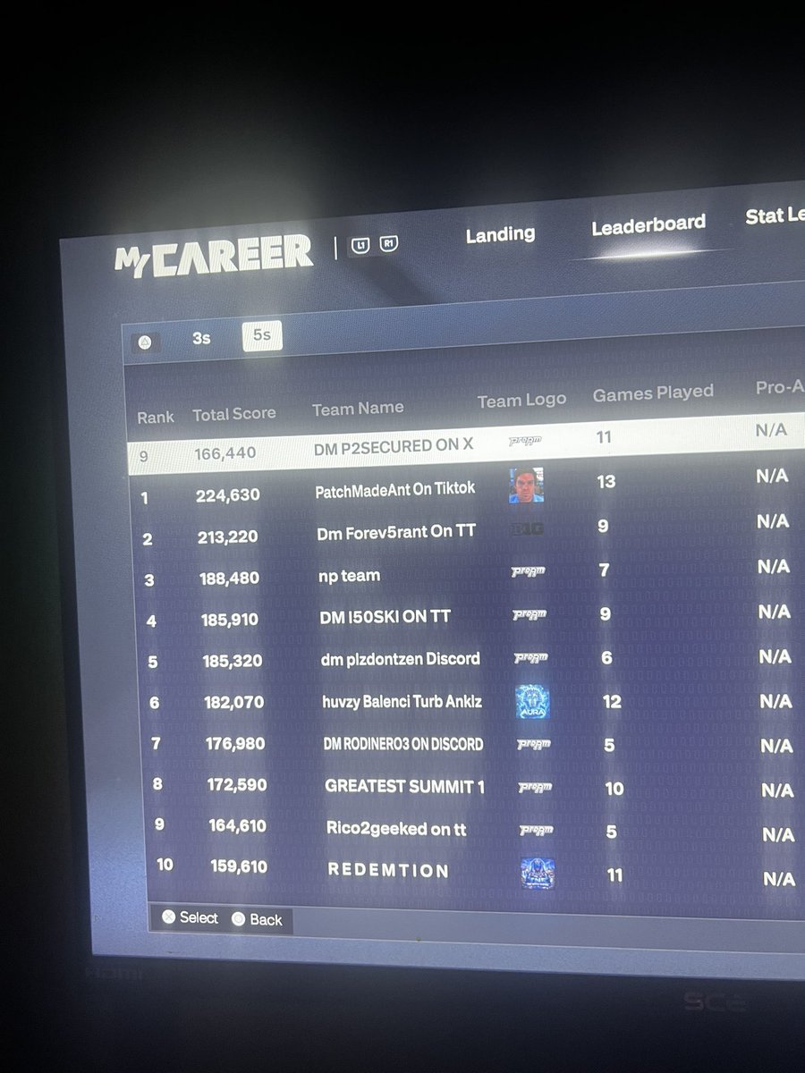 P2Secured's tweet photo. Come money ready top 5 tn! https://t.co/qb2XqbUADO