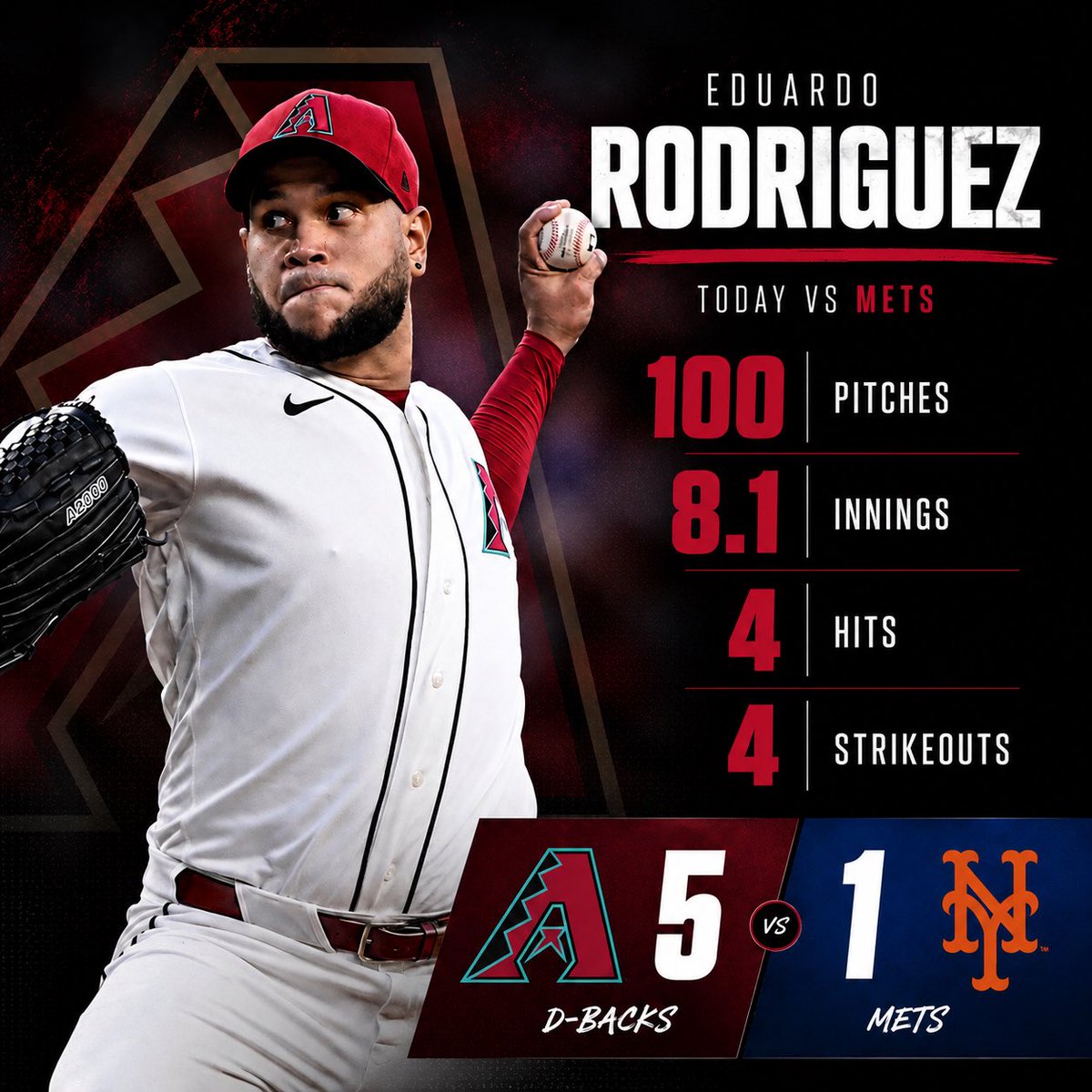 SnakeNewss's tweet photo. Eduardo Rodriguez 🔥🔥🔥
#Dbacks https://t.co/rZhOwvcM7z